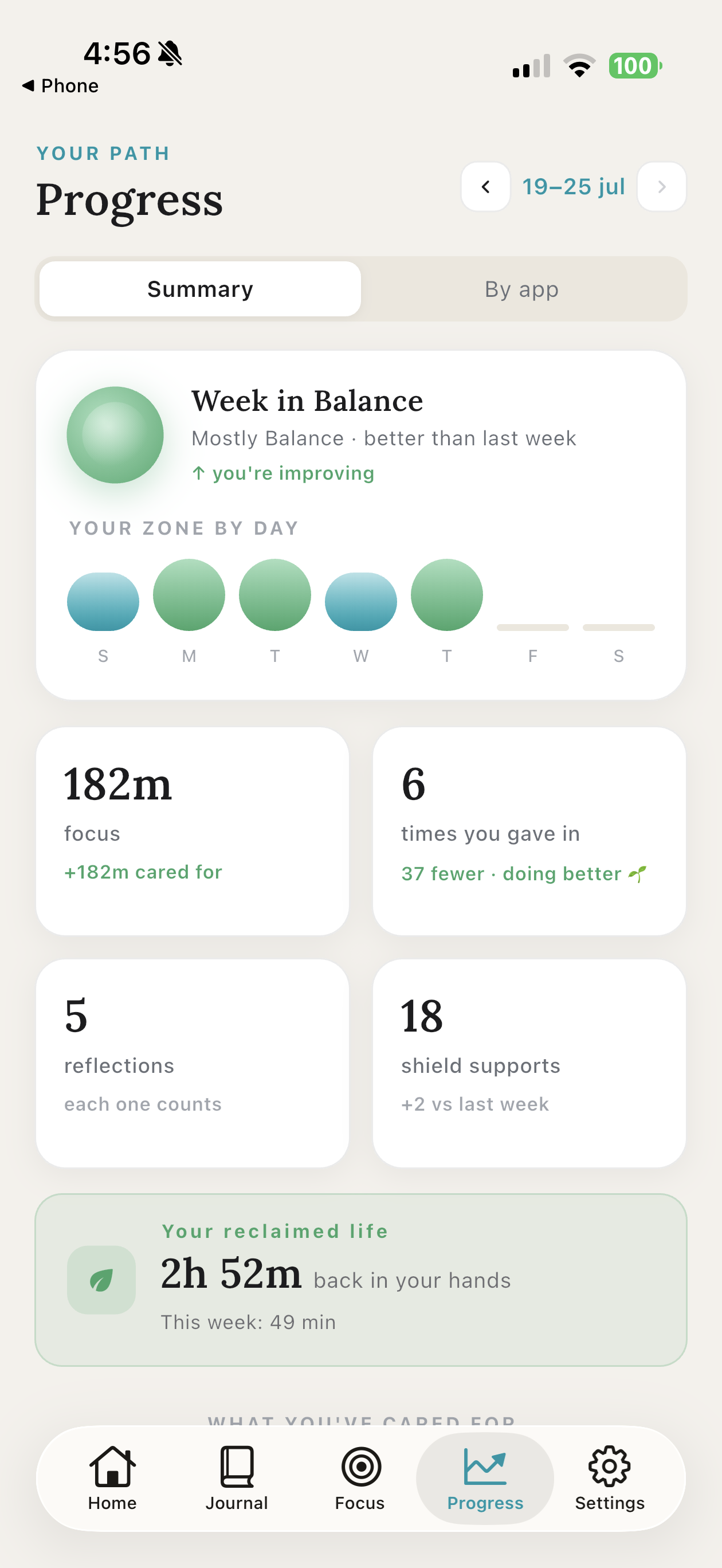 Munen progress screen showing the time reclaimed this week